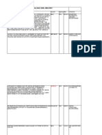 Maritime Domain Awareness Prime Contracts, DOD, DHS, 2004-2013