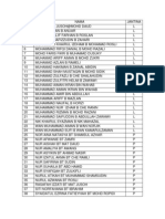 Senarai Nama Pelajar 5a4