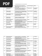 Download Mba Projects 2004 June 2012 by Ichaitu SN157103556 doc pdf