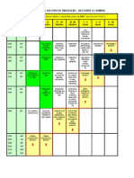 H2S Tabla Toxicidad