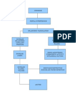 Patho Ascites