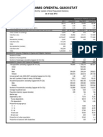 Misamis Oriental Quickstat: Indicator Reference Period and Data