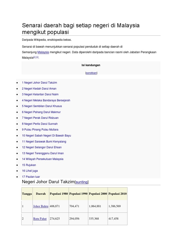 Senarai Daerah Di Malaysia - dojoaki