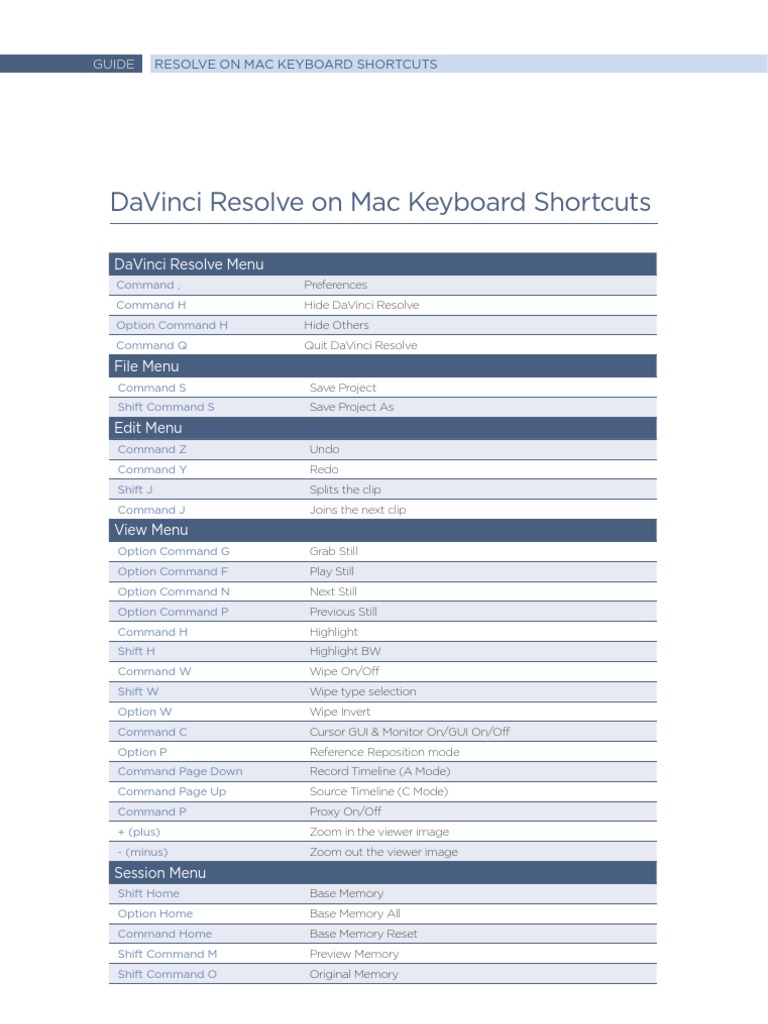 DaVinci Resolve Keyboard Shortcuts PDF