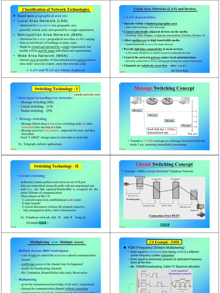 Types of Switching Concept Multiplexing Computer Network