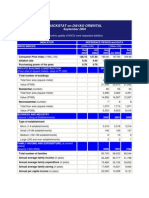 Quickstat On Davao Oriental: September 2004