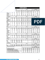 T3aeo-Table Result Asean