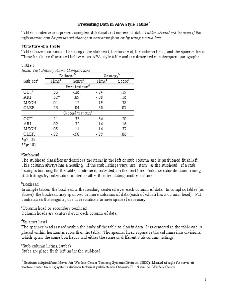 APA Tables | Analysis Of Variance | Correlation And Dependence
