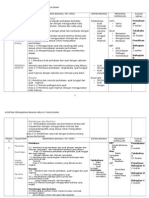 Kontrak P&P BM Stahun 6 2012