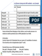 Summary: Depot Wise Number of Farmers Having Extra NRV Seedbeds - Out of Sample