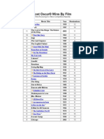 Most Oscar® Wins by Film: (Films Receiving 6 or More Competitive Awards)