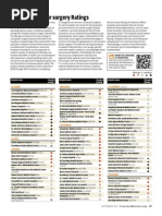 Download Consumer Reports scheduled surgery rankings by abc2news SN157193020 doc pdf