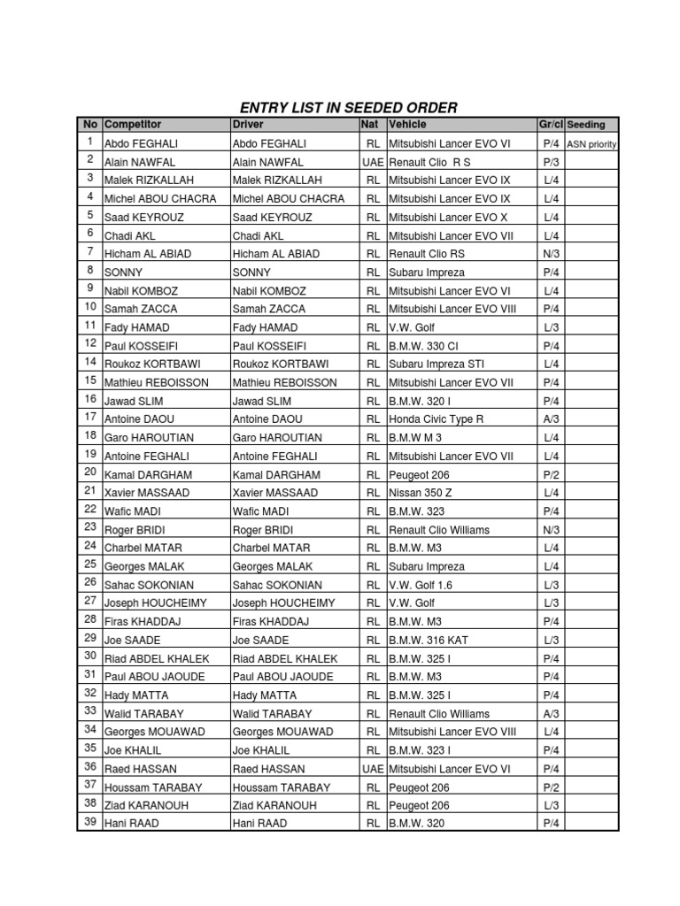 2023 Rally Entry List by Seed Order | PDF | Sedans | Motor Vehicle ...