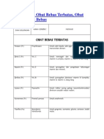 Download Daftar Nama Obat Bebas Terbatasdocx by Guru Saigon SN157195779 doc pdf