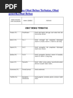 Download Daftar Nama Obat Bebas Terbatasdocx by Guru Saigon SN157195779 doc pdf