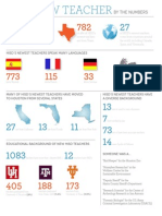 HISD New Teachers by The Numbers