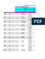 Pricing Master (VK11) PR00 First Condition Table