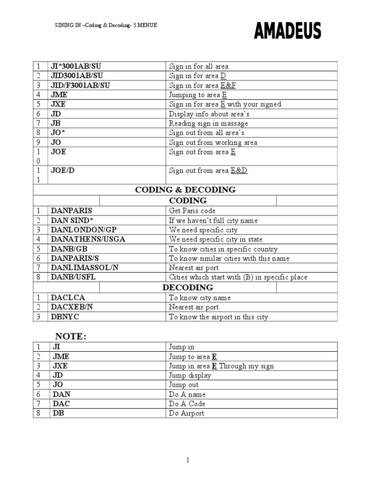 Amadeus Commands Cheat Sheet | PDF
