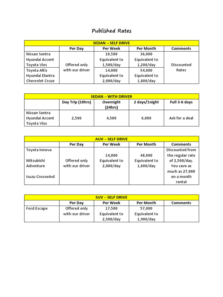 Affordable Car Rental Rates in Manila | PDF | Business