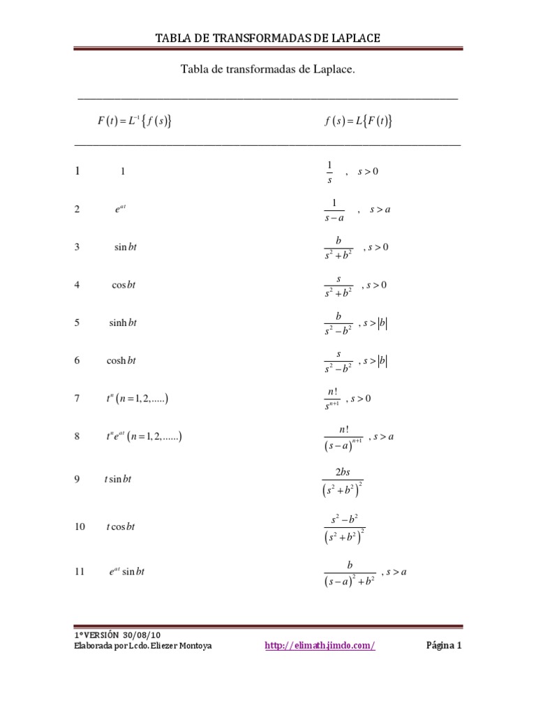 Tabla de Transformada de Laplace | PDF