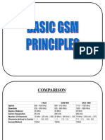 GSM vs TACS Comparison