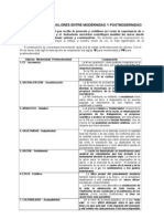 Comparacion de Valores Entre Modernidad y Postmodernidad