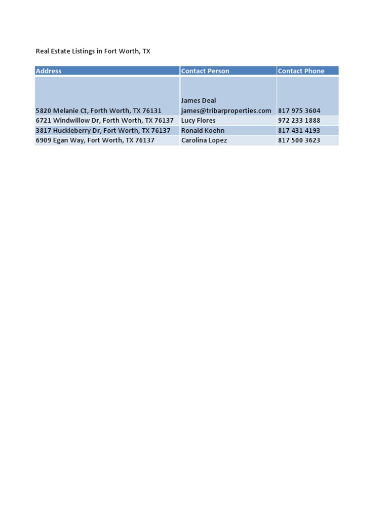 Fort Worth TX Real Estate Listings | PDF