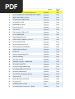 DMCC Companies Directory Overview | PDF | Computers
