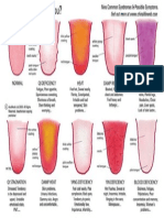 Tongue Chart