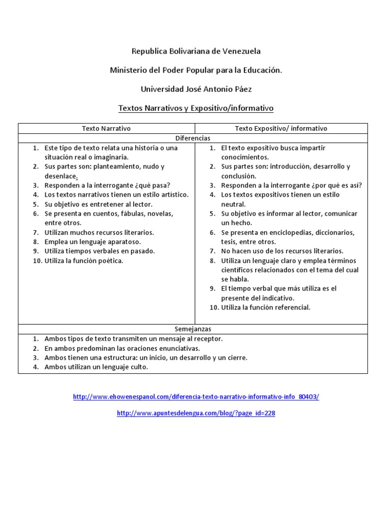 Cuadro Comparativo y Ejemplos