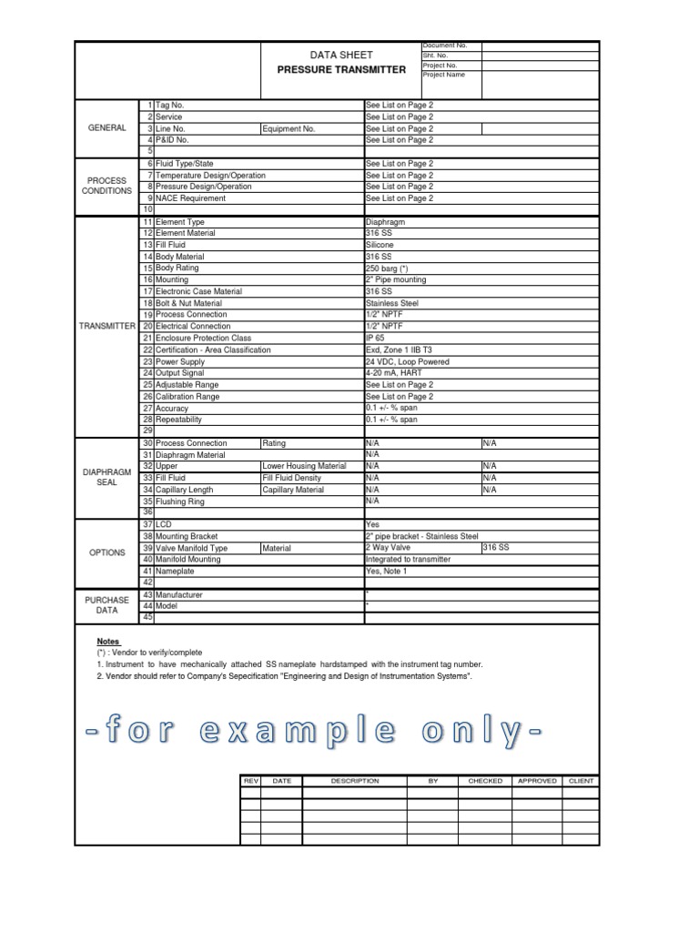 Specifications for Four Pressure Transmitters Used in Oil and Gas