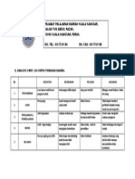 Analisis Swot Isu Serta Tindakan Diambil