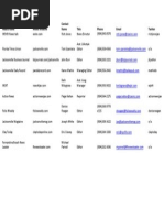 US and International Media Directory | PDF | Editing | Blog