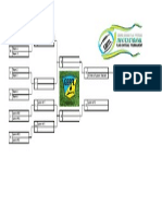 Women's Tournament Brackets