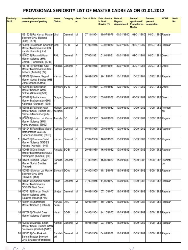 Seniority List PDF