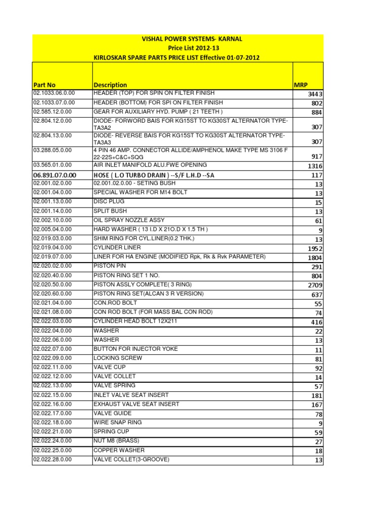 Kirloskar Pump Spares MRP Price List Electrical Connector Turbocharger