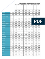 Individuals Internet 2000-2012