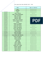 Daftar Peserta Yang Lulus Test EPS-KLT 2009 - F-K