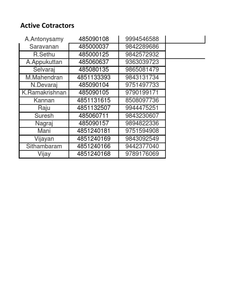 List of Active Contractors and Contacts | PDF | Lifestyle