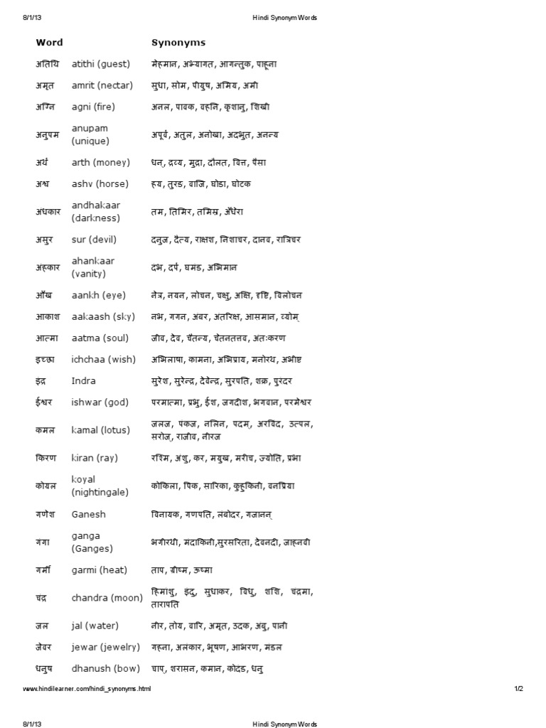 Hindi Synonym Words PDF