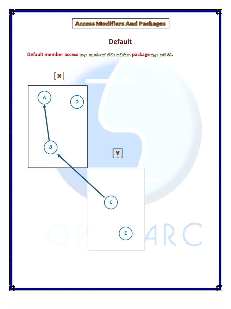 Java Access Modifiers Explained | PDF