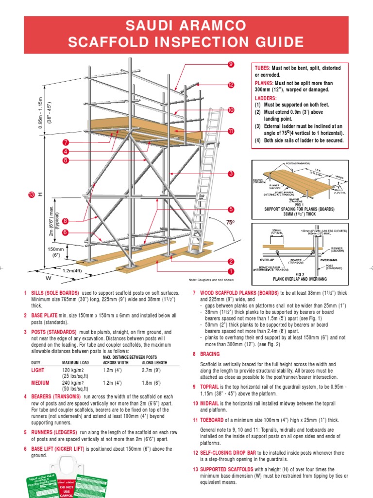 Tube Coupler Poster1 Scaffolding Construction Equipment