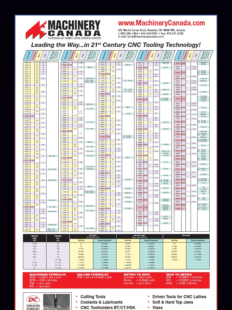 Machinery Canada Chart | PDF | Industrial Processes | Mechanical ...