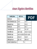 Boolean Identities v