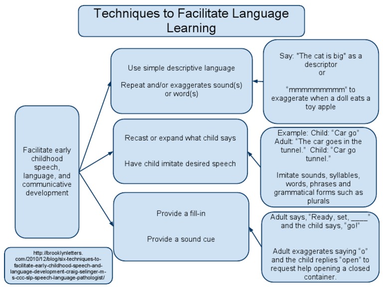 Techniques for Early Childhood Language Development | PDF | Speech ...