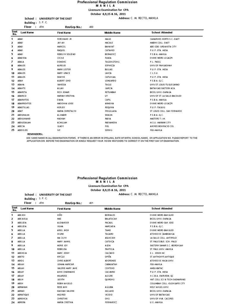 Lipa's Ladies of Aristocracy, from left to righ : Sinforosa Catigbac y  Solis, Macaria Catigbac y Solis, Vicenta Aguilera y Solis, Soledad Aguilera  y Solis, Emilia Solis y Africa, Consuelo Lozada y, image size:768x1024