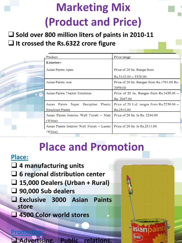 Marketing Mix Strategies for Asian Paints | PDF | Business
