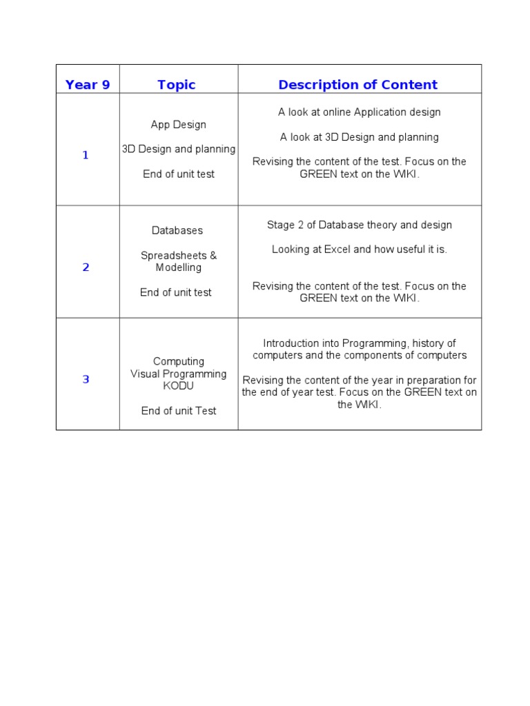 Year 9 Table Overview | PDF