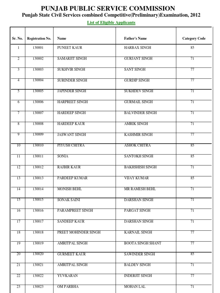 List of Selection PDF Punjab Sports