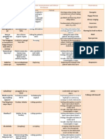 Nurse Patient Interaction- Psych Patients